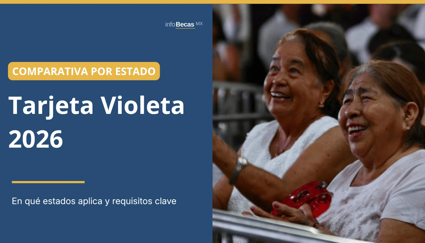 Tarjeta Violeta: en qué estados aplica